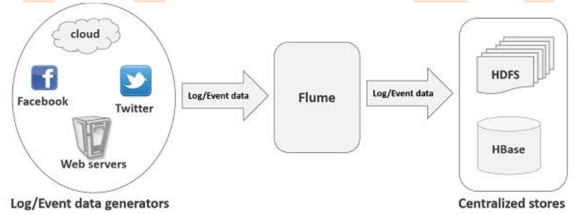 数据采集（flume）