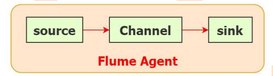 数据采集（flume）