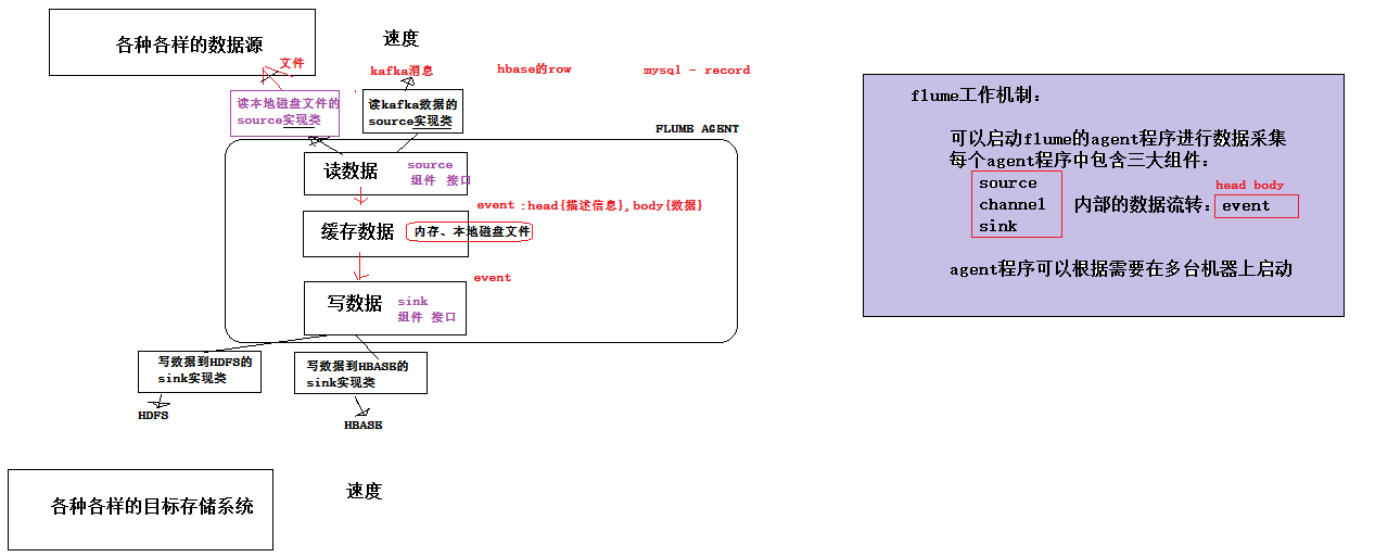 数据采集（flume）