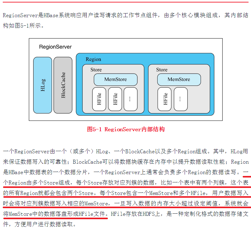 RegionServer核心模块