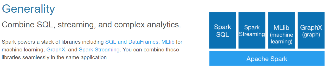 Spark官网介绍