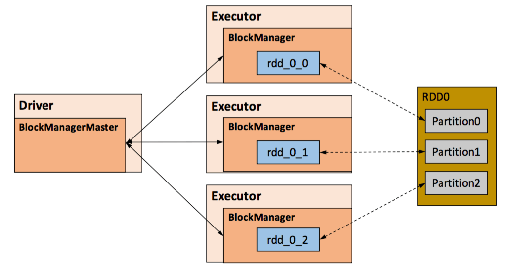HashShuffleManager