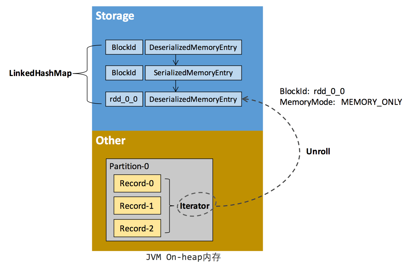HashShuffleManager