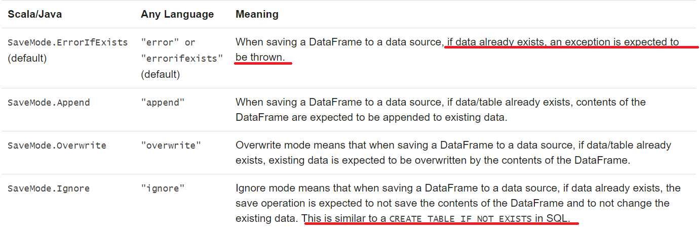 DataFrames