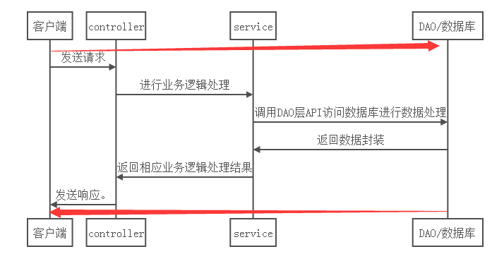 SpringMVC视图解析过程原理分析