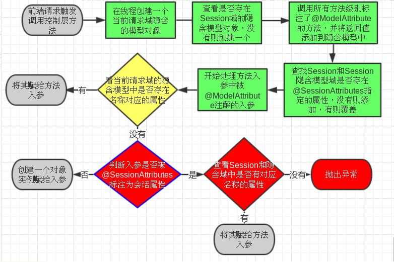 SpringMVC视图解析过程原理分析