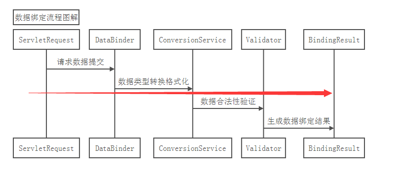 SpringMVC视图解析过程原理分析