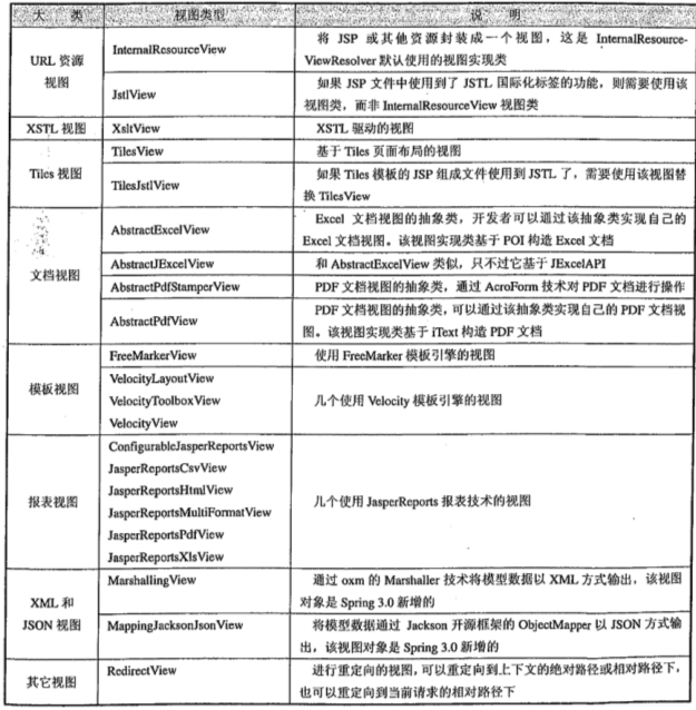 SpringMVC视图解析过程原理分析